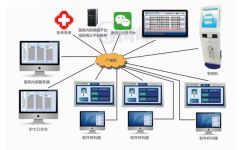 醫(yī)院排隊(duì)叫號(hào)機(jī) 支持多次叫號(hào)，深圳市國(guó)峰智能電子科技銷售部專業(yè)銷售