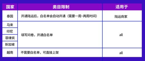 電子產(chǎn)品全球銷量激增，東南亞六國(guó)潛力爆款盤點(diǎn)