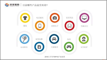 突破跨境電商零售困局 計算機軟硬件及輔助設備的新機遇與策略