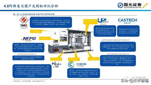 半導(dǎo)體行業(yè)深度報(bào)告 解析115頁(yè)半導(dǎo)體設(shè)備投資地圖與計(jì)算機(jī)軟硬件零售前景