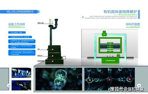 垃圾處理設(shè)備低溫?zé)峤鉅t常見(jiàn)問(wèn)題及使用效率提升對(duì)策