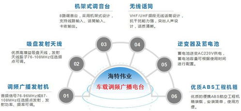 車隊(duì)車載調(diào)頻廣播電臺移動(dòng)發(fā)射系統(tǒng)的設(shè)計(jì)與應(yīng)用——兼論計(jì)算機(jī)軟硬件及輔助設(shè)備零售的支撐角色